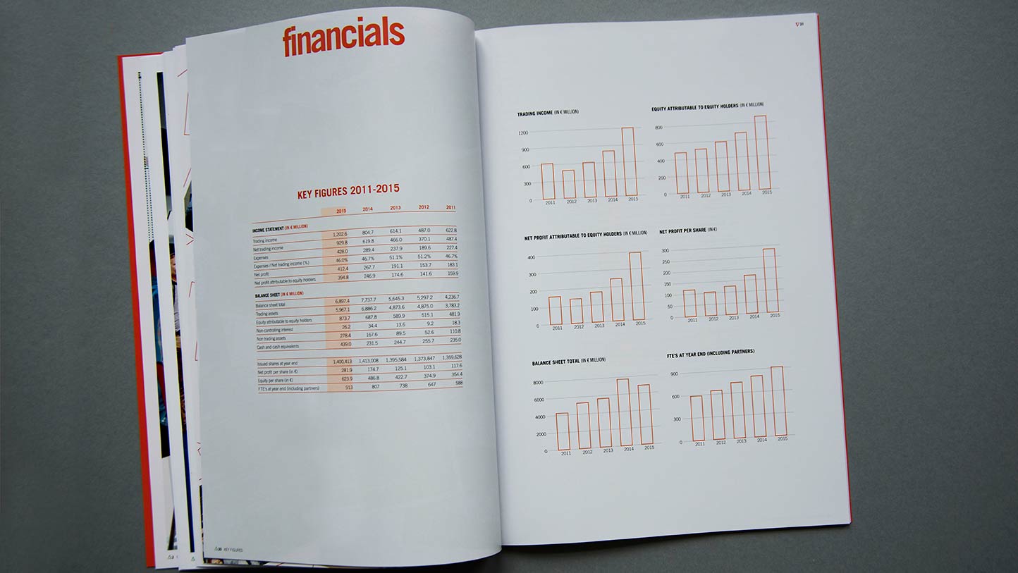 Optiver AR 2015 financials