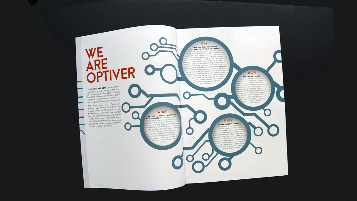 K Birnholz Creative | Optiver Annual Report 2017