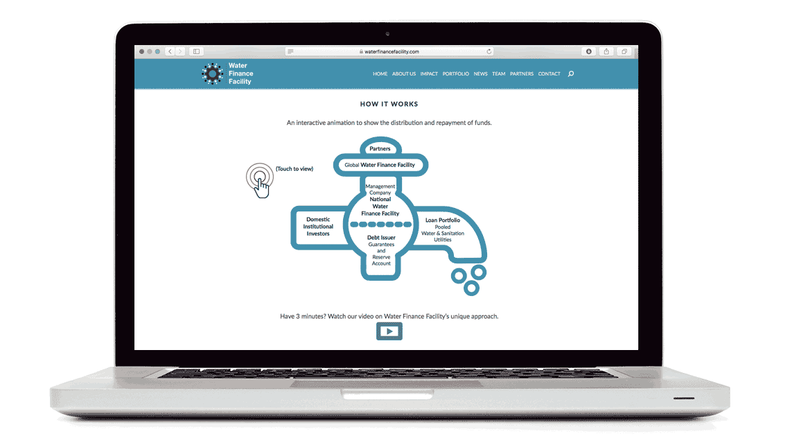 Water Finance Facility interactive infographic 